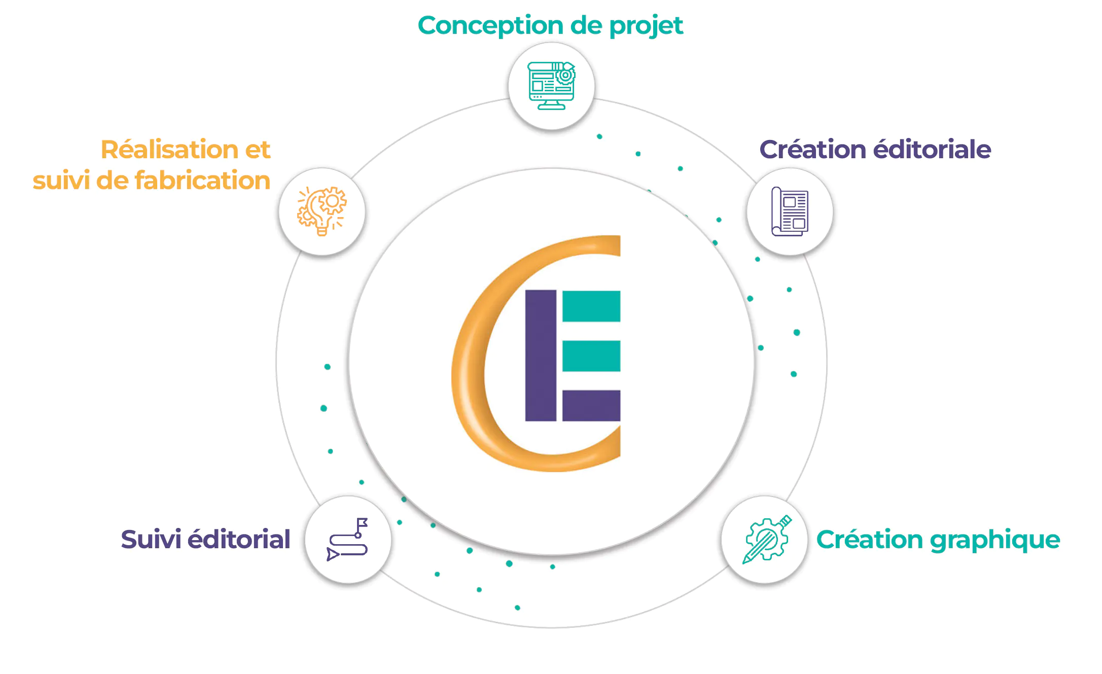 elilocom_accueil_roue-pourquoi