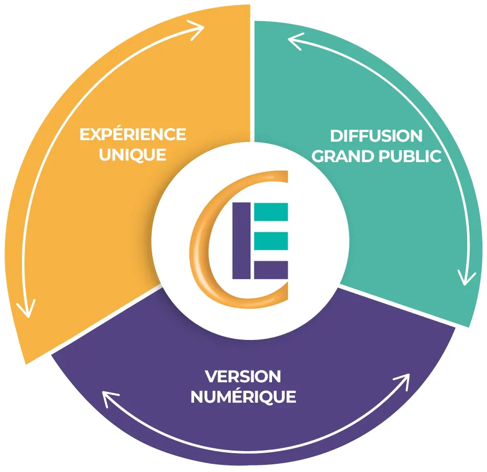 elilocom_edition-entreprises_roue